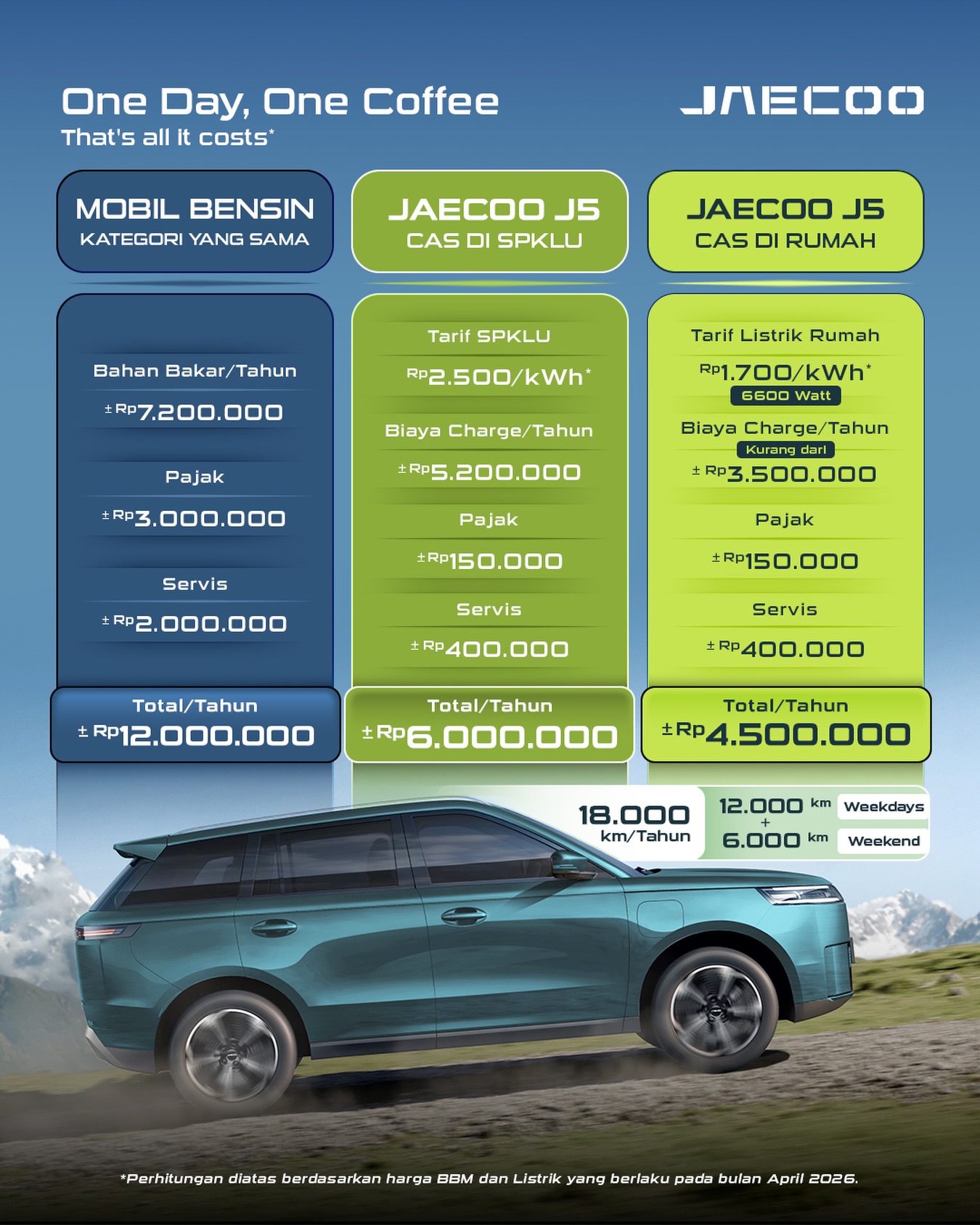Biaya Operasional JAECOO J5 EV vs Mobil Bensin: Seberapa Hemat Mobil Listrik?